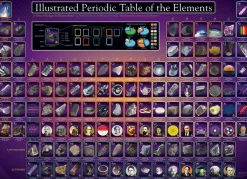 EuroGraphics : Illustrated Periodic Table of the Elements (1000)