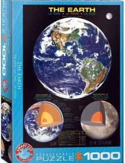 EuroGraphics : The Earth (1000)