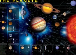 EuroGraphics : The Planets (1000)