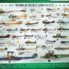 EuroGraphics : World War I Aircraft (1000)