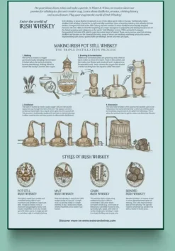 Water & Wines : Ireland - Whisky Puzzle (1000)
