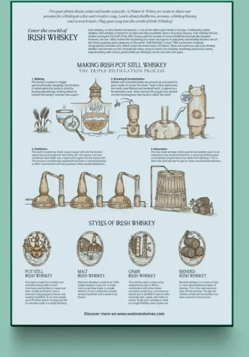 Water & Wines : Ireland - Whisky Puzzle (1000)